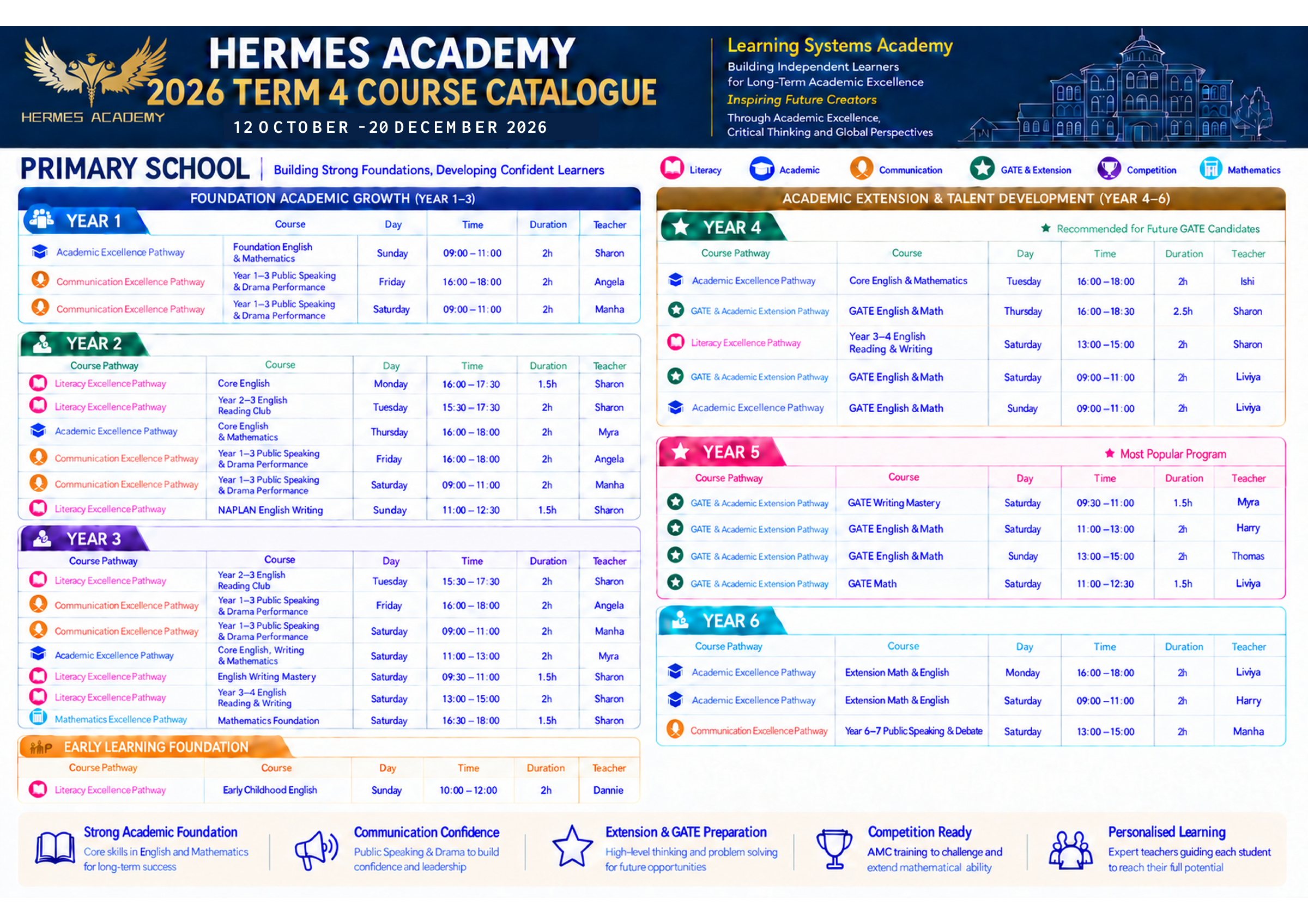 HERMES ACADEMY 2026 Term 4 Year 1–6 课程与时间表，包含早期英语课程
